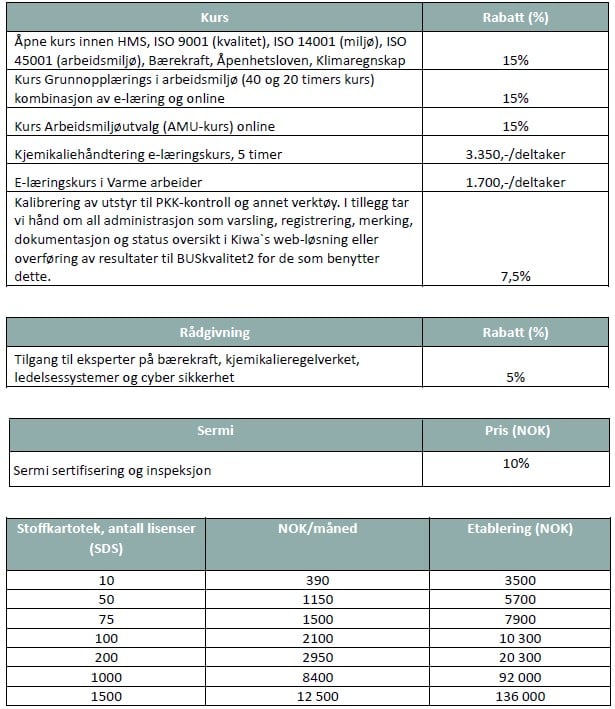 kurs og priser 2024